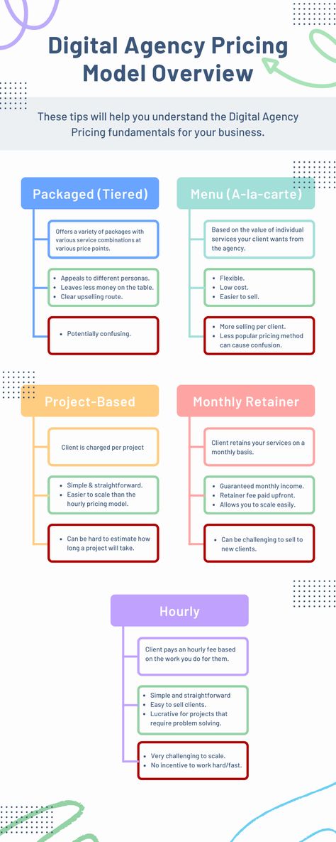 digital marketing agency pricing model, digital marketing pricing, digital marketing pricing packages, pricing for digital marketing services Pricing Strategy, Business Basics, Digital Marketing Trends, Freelance Marketing, Independent Contractor, Digital Marketing Social Media, Email Marketing Services, Social Media Marketing Business, Digital Marketing Business
