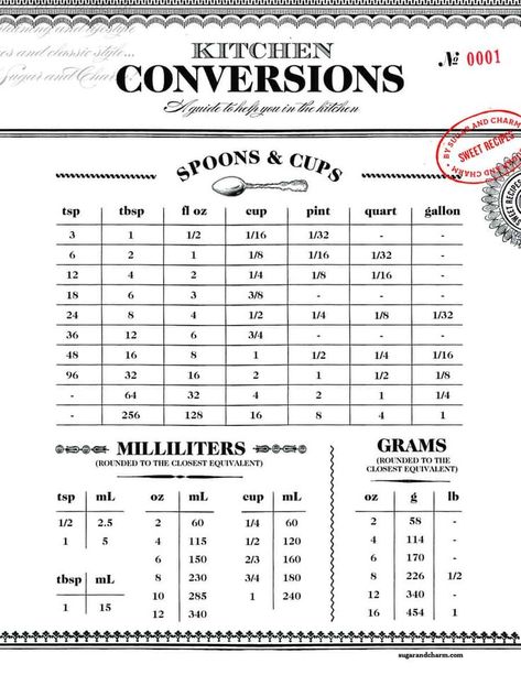 Charming Printable Kitchen Conversion Chart for quick conversions while you're baking! #printable #free #conversions #kitchen #home #baking Kitchen Cheat Sheets, Baking Conversion Chart, Kitchen Conversion Chart, Measurement Conversion Chart, Cooking Conversions, Baking Conversions, Quick Baking, Conversion Chart Kitchen, Baking Measurements