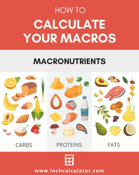 Macros Calculator Macros Diet Calculator, Macros Diet For Beginners Calculator, Calculating Macros, Macros Calculator, Low Carb Macros Calculator, How To Calculate Your Macros, How To Calculate Macros For Muscle Gain, Free Macro Calculator, Macro Calculator Build Muscle