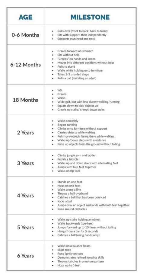 Motor Development, Childcare Activities Early Childhood, Gross Motor Activities For Babies, Gross Motor Skills For Infants, Gross Motor Development, Gross Motor Milestones Chart, Developmental Delay Activities, Fine Motor Skills Development Chart, Gross Motor Developmental Milestones