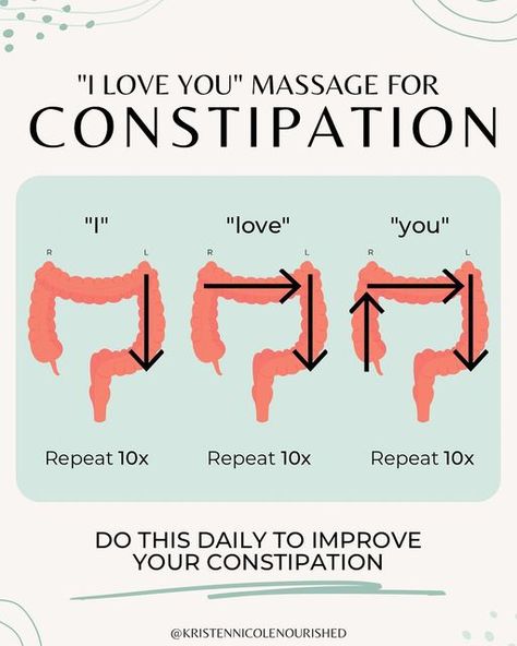 Gut Nutritionist | Kristen on Instagram: "“I LOVE YOU” MASSAGE FOR CONSTIPATION (+ BLOATING) 💩⤵️ 🚨SAVE this so you can always refer back when needed!🚨 This is such an easy (+ free) way to help improve slow transit & constipation (can also help with bloating and gas)..  Helps calm down any tension in your abdominal wall and intestines & helps move food & waste throughout your system more efficiently.  This massage can be done lying down, sitting, or standing. & it is best to do with a little I Love You Massage, Massage For Constipation, Exercise For Constipation, Belly Massage, Gut Health Tips, Help Constipation, Gi Health, Somatic Exercises, The Letter I