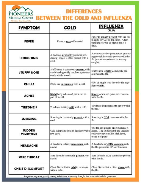 How Long Does The Common Cold Last? When To Tell If It's Normal Or Not? #cough #illness Fever Chart For Adults, Common Cold Symptoms, Chesty Cough, Echinacea Tea, Health Fair, Home Remedy For Cough, Cold Symptoms, Exchange Student, Respiratory Diseases