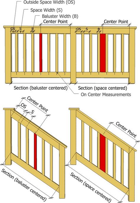 Baluster Spacing Calculator | Decks.com | Online calculator to project how many balusters will be needed, as well as the estimated size and space around the baluster Reling Design, Wood Deck Railing, Deck Stair Railing, Fence Railing, Deck Balusters, Stair Spindles, Deck Railing Design, Building Stairs, Deck Building