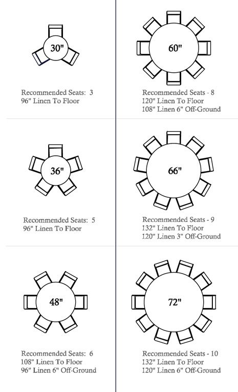 I've always liked round tables; this is a good seating guide to different sizes. Bistro Table Decor Wedding, Wedding Table Settings Diy, Round Wood Table, Diy Kitchen Table, Wedding Logistics, Tables And Chairs, Trendy Kitchen, Wedding Seating, Table Seating