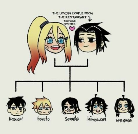 Anime Ninja, Sasuke X Naruto, Naruko Uzumaki, Naruto Comic, Naruto Shippuden Characters, Anime Expressions, Naruto Uzumaki Shippuden, Mini Comic, Anime Family