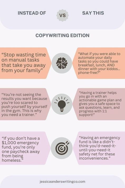 Instead of saying this in your sales copy, say that in your sales copy! This copy infographic shows you three examples of rewording your copy to call the reader in and make more money. Here, you'll learn how to write better copy! You’ll see copywriting examples and easy copywriting tips, and you will learn which copy tips to avoid. Learn more copywriting examples at jessicaanderswritingco.com. Copywriting Infographic, Learn Copywriting, Copywriting Examples, How To Write Better, Copywriting Portfolio, Persuasive Techniques, Sales Copy, Write Better, Copywriting Tips