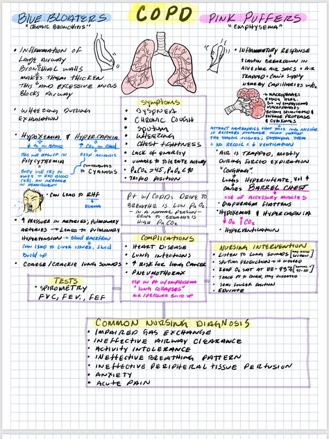 Pathophysiology Nursing, Nursing School Essential, Nursing Study Guide, Nursing School Motivation, Nurse Study Notes, Nursing Mnemonics, Nursing Student Tips, Medical Surgical Nursing, Medical Student Study