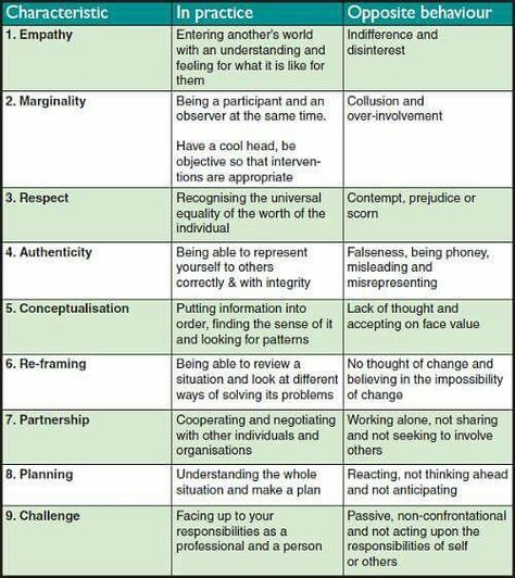 Social Work Theories, Lcsw Exam, Positive Personality, Clinical Social Work, Personality Characteristics, Core Competencies, School Social Work, Social Workers, Therapy Counseling