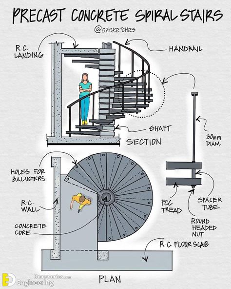 Staircase Dimensions, Spiral Staircase Dimensions, Spiral Staircase Plan, Spiral Staircase Design, Smart Cleaning, Design Hacks, Architecture Drawing Plan, Interior Architecture Drawing, Architecture Design Sketch