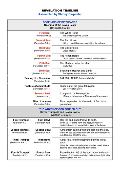 Revelation Timeline, Biblical Numbers, Bible Projects, Revelation Study, Bible Evidence, Bible Genealogy, Revelation Bible Study, Bible Timeline, Study Topics