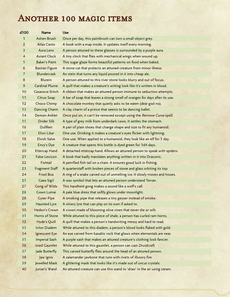 Dnd Magic Shop Items, Loot Tables Dnd, Fun Magical Items Dnd, Dnd 5e Homebrew Items Uncommon, 100 Sea Travel Events Dnd, Low Level Magic Items 5e, Dnd Random Loot Tables, Dnd City Ideas, Loot Table Dnd