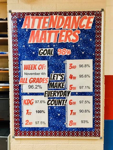 Middle School Attendance Bulletin Boards, Attendance Challenge Bulletin Board, School Administration Organization, Class Competition Bulletin Board, Perfect Attendance Bulletin Board Ideas, Attendance Boards For School, School Wide Attendance Bulletin Board, Attendance Tracker Bulletin Board, Attendance Display School