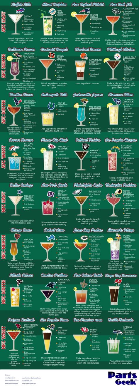 The Ultimate NFL Cocktail Recipe Chart every football fan could use at every Super Bowl Party #superbowlparty #superbowl #footballparty #partydrinks #cocktailrecipes #nfl Team Drinking Games, Super Bowl Drinks, Superbowl Cocktails, Recipe Chart, Nfl Party, Bowl Cocktails, Birthday Games For Adults, Football Party Food, Liquor Drinks