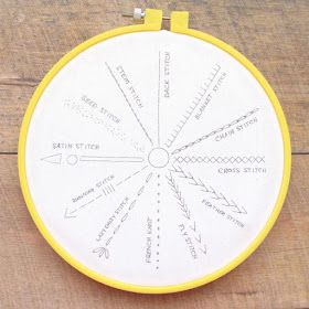 Embroidery Stitch Sampler, Sewing Classes For Kids, Types Of Embroidery Stitches, Free Stitching, Embroidery School, School Homework, Lazy Daisy Stitch, Stitch Sampler, Feather Stitch