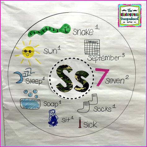 circle-map Special Classroom, Morning Circle, Drawing Circles, Kindergarten Blogs, Classroom Needs, Thinking Map, Kindergarten Smorgasboard, Thinking Maps, Guided Reading Kindergarten