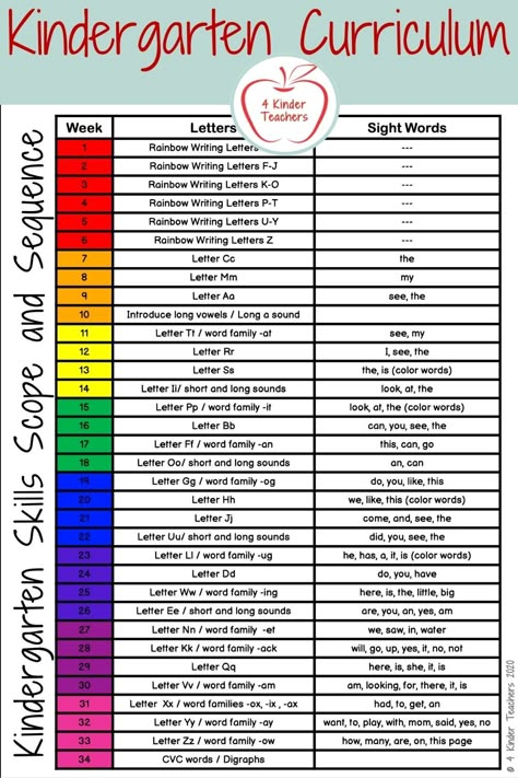 Homeschool Curriculum For Kindergarten, K4 Homeschool Curriculum, Home School Schedule Kindergarten, Kindergarten Language Arts Curriculum, Homeschool Kindergarten Schedule Curriculum, Kindergarten February Curriculum, Kindergarten Scope And Sequence Pacing Guide, Full Year Kindergarten Curriculum Map, Kindergarten At Home Learning