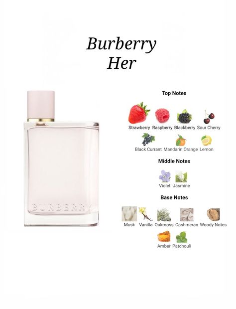 Parfum Gucci, Burberry Her, Burberry Perfume, Fragrance Lab, Perfume Recipes, Perfume Organization, Fragrances Perfume Woman, Perfume Collection Fragrance, Body Smells