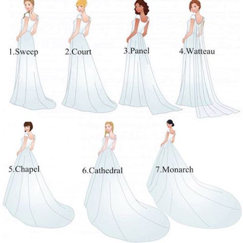 Cathedral Wedding Dress Train, Train Length Chart, Vintage A Line Wedding Dress, Wedding Dress Styles Chart Body Types, Wedding Dress Train Lengths, Different Types Of Wedding Dresses, Cathedral Dress, Cathedral Train Wedding Dress, Wedding Dress Styles Chart