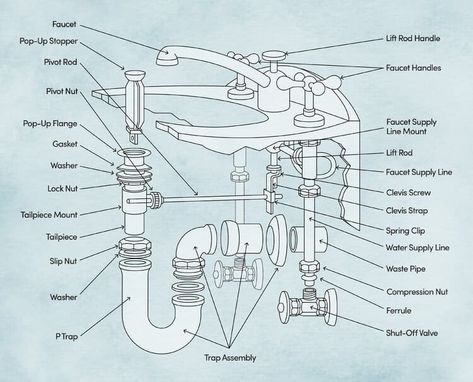 20 Bathroom Sink Drain Parts: How They Works? Sink Plumbing Diagram, Replace Bathroom Sink, Replace Bathroom Faucet, Bathroom Sink Plumbing, Plumbing Diagram, Bathroom Sink Stopper, Sink Plumbing, Shower Plumbing, Bathroom Sink Taps