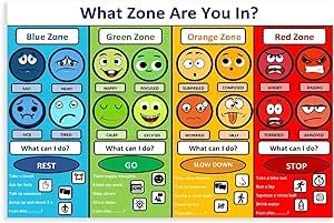 Emotional Management, Zones Of Regulation, Emotions Posters, Emotion Chart, Recreation Therapy, Feelings Chart, Counseling Kids, Teaching Posters, Poster Bedroom