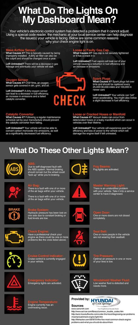 What Do Those Lights On My Dashboard Mean #infographic #Cars #Transportation 1000 Lifehacks, Car Life Hacks, Car Facts, Wallpaper Luxury, Car Care Tips, Automotive Mechanic, Driving Tips, Car Essentials, Learning To Drive