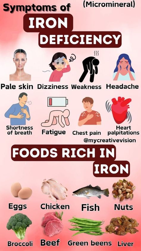 Iron Deficiency Symptoms, Women Health Vitamins, Deficiency Symptoms, Health Chart, Warm Wood Tones, Food Health Benefits, Iron Deficiency, Health And Fitness Articles, Problem Solved