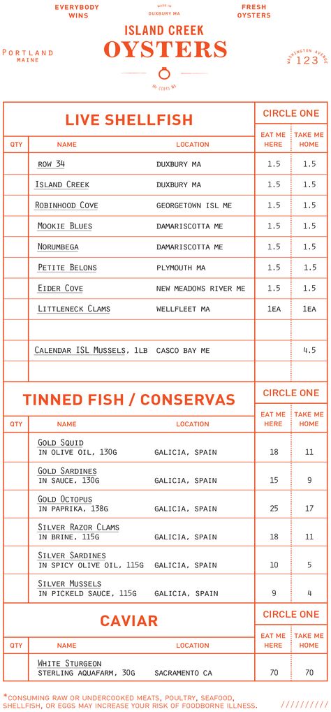 Oyster Bar Menu, Island Creek Oysters, Tinned Fish, Raw Bar, Fresh Oysters, Raw Bars, Oyster Bar, Menu Board, Retail Market