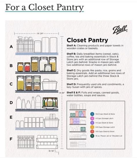 Organise Kitchen, Pantry Closet Design, Life Made Simple, Closet Pantry, Pantry Organisation, Pantry Remodel, House Organisation, Kitchen Organization Pantry, Kitchen Organisation