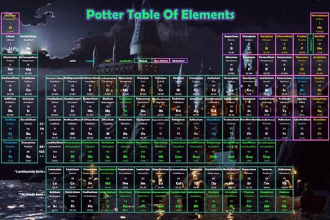 Harry Potter Periodic Table!!  #harrypotter #periodictable #chemistry Harry Potter Periodic Table, Harry Potter Collection, Lego Harry Potter, Nightmare Before Christmas, Classroom Ideas, Chemistry, Periodic Table, Harry Potter, Lego