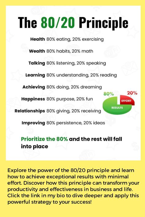 Explore the power of the 80/20 principle and learn how to achieve exceptional results with minimal effort. Discover how this principle can transform your productivity and effectiveness in business and life. Click the link in my bio to dive deeper and apply this powerful strategy to your success! #8020Principle #Productivity #Efficiency 80 20 Principle, Math Talk, How To Apply, Reading