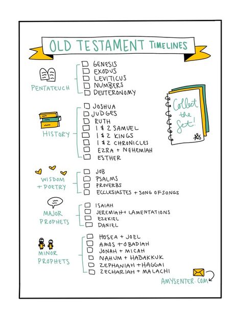 What Each Bible Book Is About, Books Of The Old Testament Printable, Summary Of Each Book Of The Bible, How To Understand The Bible, Books Of The Bible Summary, Old Testament Reading Plan, Books Of The Bible Printable Free, Old Testament Bible Journaling, Old Testament Books