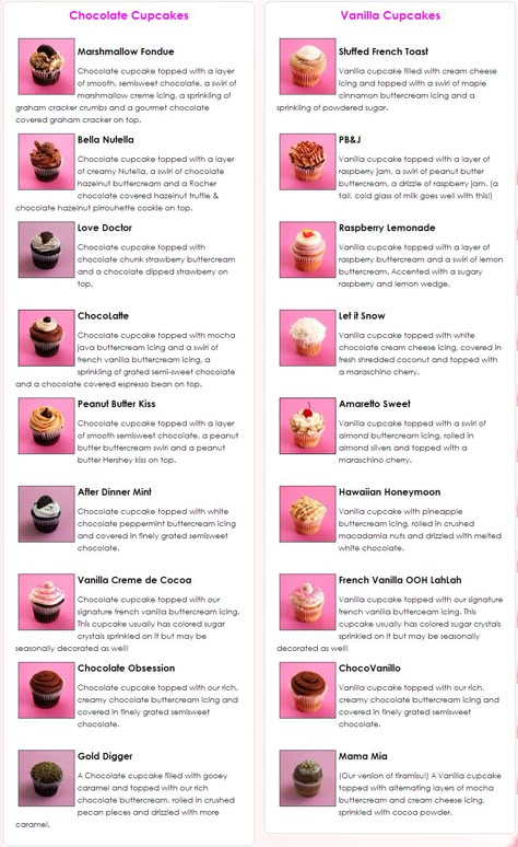 Lots of flavor ideas...just need to work on adding flavor into the basic vanilla or chocolate cupcake base Basic Cupcake Flavors, Base Cupcake Recipe, Cupcake Flavors List, Fun Cupcake Flavor Ideas, Home Cupcake Business, Vanilla Cupcake Variations, Different Flavours Of Cupcakes, Filling Ideas For Cupcakes, Cupcake Filling Flavors