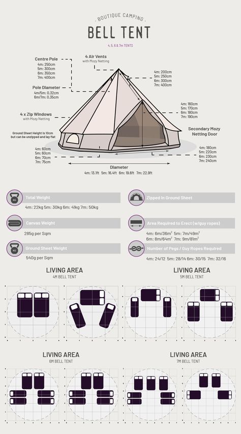 Camping Layout, Bell Tent Camping, Glamping Business, Boutique Camping, Zelt Camping, Canvas Bell Tent, Tent Ideas, Bell Tents, Diy Tent