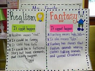 realism and fantasy. I think we could use this during poetry and literature unit. Classroom Anchor Charts, Reading Charts, Reading Anchor Charts, Reading Street, Teaching Language Arts, 3rd Grade Reading, Library Lessons, 2nd Grade Reading, First Grade Reading