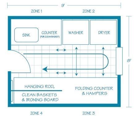 Laundry Bathroom Combo, Narrow Laundry Room, Laundry Room Storage Shelves, Room Layout Planner, Small Laundry Room Organization, Room Storage Diy, Laundry Room Flooring, Laundry Room Doors, Mudroom Laundry Room