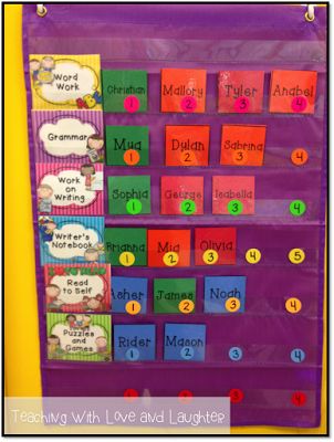 Station Rotation Chart Best way of doing stations I've read so far! REALISTIC Kindergarten Center Rotation, Ela Stations, Centers Kindergarten, Literacy Centres, Center Rotations, Reading Stations, Classroom Centers, Classroom Organisation, Future Teacher