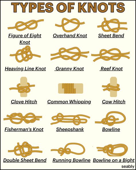 Handy guide from Seably Fishermans Knot, Reef Knot, Camping Knots, Cardboard Castle, Types Of Knots, Survival Knots, Overhand Knot, Survival Techniques, Diy Clothes Life Hacks