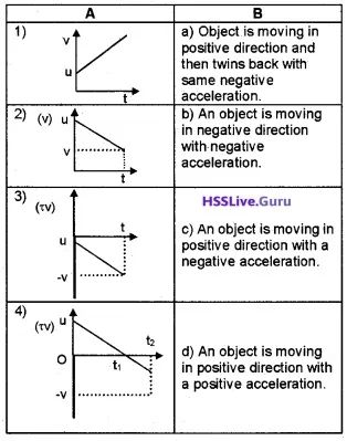 Motion In A Straight Line Physics Notes, Motion In A Straight Line Physics, Physics Formulas, Physics Notes, Force And Motion, Instagram Frame Template, Line Graphs, Handwritten Notes, Instagram Frame