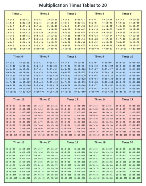 Multiplication Tables 1 To 20 Printable Tables 1 To 20 Maths, Tables Maths 1to20, Table 21 To 30 Maths Chart, Tables Maths 2to 20, 10 To 20 Tables Chart, Tables 2 To 20, Math Times Tables Free Printable, 1to20 Tables, Division Table 1-20