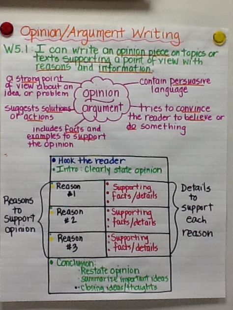 Persuasive/Opinion essay Argument Writing, Lucy Calkins, Teach Writing, Informative Writing, Writing Time, 5th Grade Writing, Non Fiction Writing, Informative Essay, 3rd Grade Writing