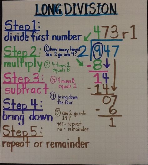 Long Division How To Do Long Division Step By Step, How To Do Division Step By Step, Division Step By Step, Long Division Steps, Division Strategies, Process Chart, Math Charts, Long Division, Math Division