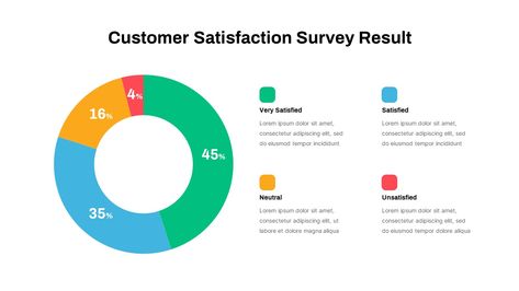 Customer Satisfaction Survey Result PowerPoint Template Enhance Research Outcomes with Customer Satisfaction Survey Template The customer satisfaction survey result PowerPoint template help show business research outcomes with the scaling PowerPoint images. This survey report presentation model uses a doughnut chart and scale with segmented semicircle ppt image and scale with emojis. This template contains four The post Customer Satisfaction Survey Result PowerPoint Template appeared first on... Customer Satisfaction Survey Template, Powerpoint Images, Report Presentation, Business Research, Survey Report, Sales Presentation, Survey Template, Customer Survey, Powerpoint Charts