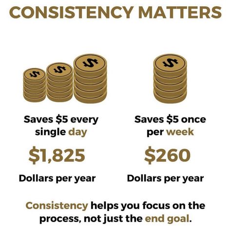 $58 a day x 365 days a year is $20,000 invested. If you dump it into example RY, BNS and BAC thats $250 a month. Do this for 15 years you’ll have $100k into each position making $1,000 a month. Wait 8 years that’s $100k in dividends. Dump it into your first position it’ll shorten to 5 years, then 2 years, then a year. (First million) dump the dividends into your second position for 10 years second million. Dump it into your third position third million in 5 years. Complete this $100k p/m First Million, 5 A Day, Investment Opportunities, Financially Independent, Saving Strategies, Dividend Stocks, Money Management Advice, Money Saving Strategies, Finance Investing