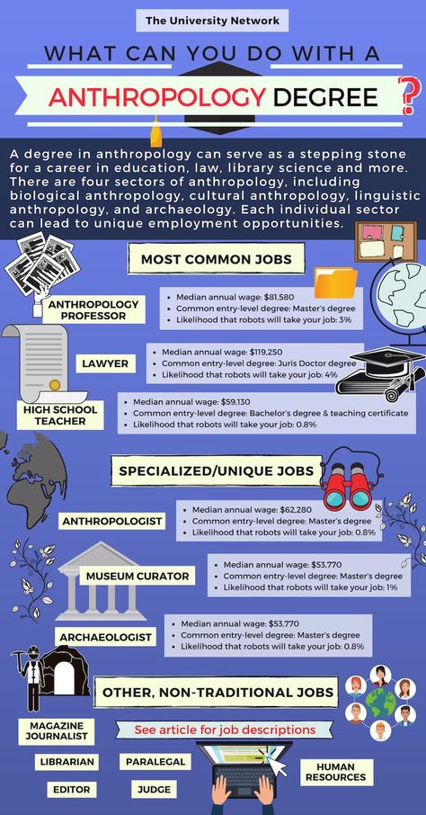 Many people who study anthropology do so because of their fascination with the origin, development and behavior of humans. Although, as a whole, the number of students studying the subject is declining, it can still serve as a stepping stone into many various careers in education, law, library science and more. Click to read more! Anthropologist Career, Archeology Student, Anthropology Degree, Anthropology Major, Biological Anthropology, Law Library, Forensic Anthropology, College Scholarships, College Majors