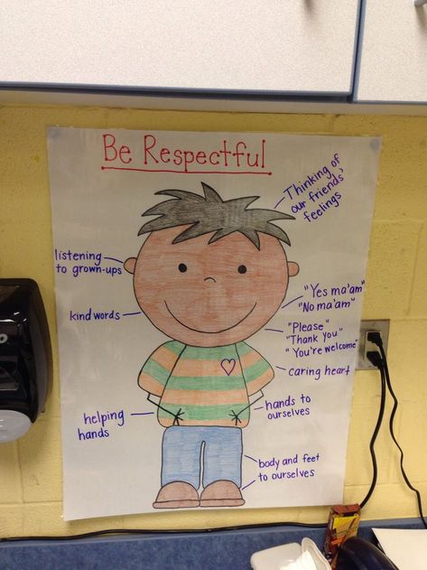 Anchor Chart - "Be Respectful." Respectful Anchor Chart, Respect In The Classroom Activities, Preschool Respect Activities, Kindness And Respect Activities, Respect Kindergarten Activities, Respect Activities For Kindergarten, Respect Activities For Preschool, Week Of Respect Activities Elementary, Respect Lessons For Kids