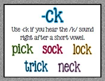 Ck Spelling Rule Poster, Ck Ending Words, Ck Rule Anchor Chart, Ck Anchor Chart First Grade, Ck Anchor Chart, Anchor Charts First Grade, Homeschool Phonics, Phonics Chart, Classroom Anchor Charts