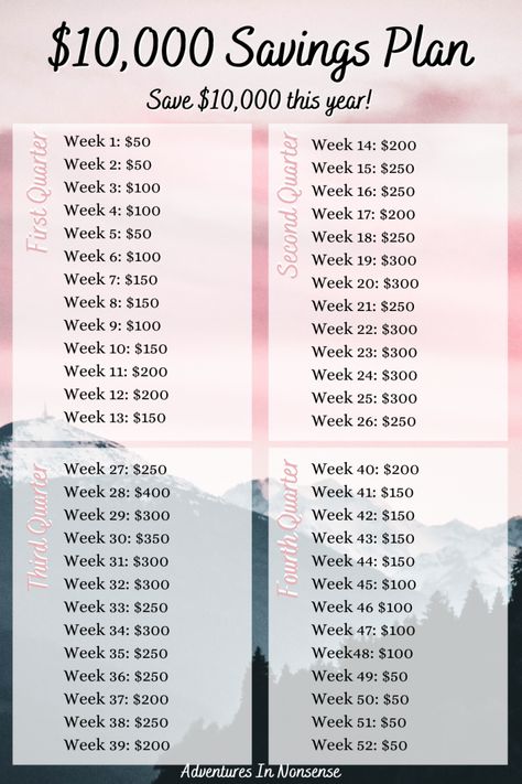 10 000 Savings Plan, Saving Money Chart, Money Chart, Money Saving Methods, Money Budget, Money Saving Techniques, Saving Strategies, Money Plan, Saving Money Budget