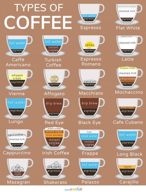 22 of the Best Types of Coffee to Keep You Refreshed | Only Foods Kafe Aesthetic, Crown Royal Drinks, Apple Whiskey, Coffee Infographic, Cuban Coffee, Types Of Coffee, Americano Coffee, Coffee Shot, Coffee Guide