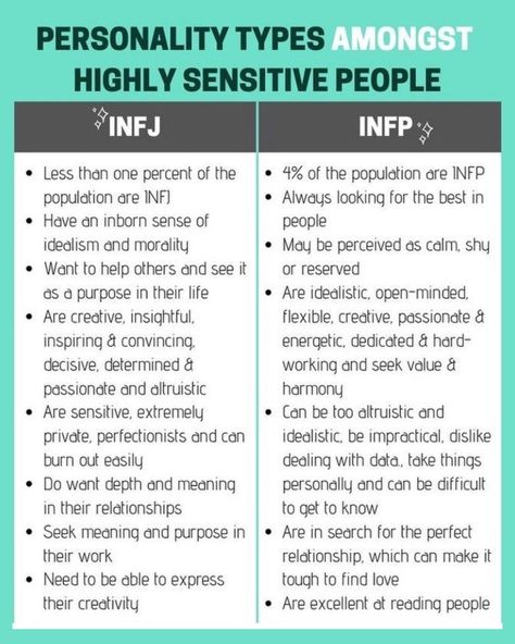 https://www.instagram.com/p/CceEa-QO6i8/?igshid=MDJmNzVkMjY= Infp Friends, Infp Personality Traits, Personality Types Chart, Meyers Briggs Personality Test, Mbti Facts, Infp T Personality, Rarest Personality Type, Meyers Briggs, Infp Personality Type