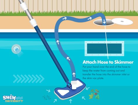 Diy Pool Vacuum, Pool Cleaning Tips, Skimmer Pool, Pool Plumbing, Pool Vacuum Cleaner, Swimming Pool Maintenance, Swimming Pool Cleaning, Pool Stuff, Pool Hacks